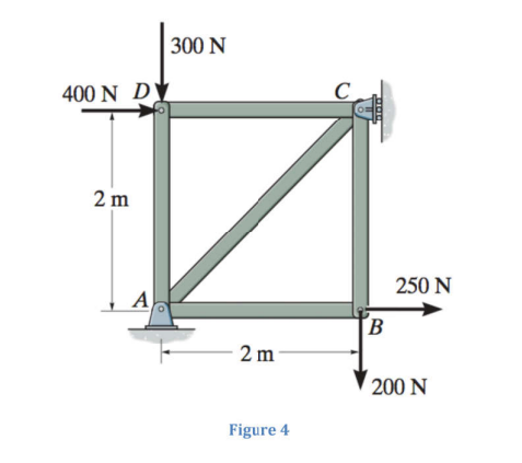 Use the method of joints to determine the force