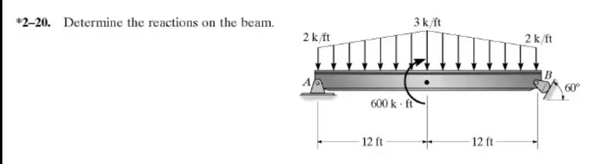 * 2 - 2 0 . Determine the reactions on the beam.