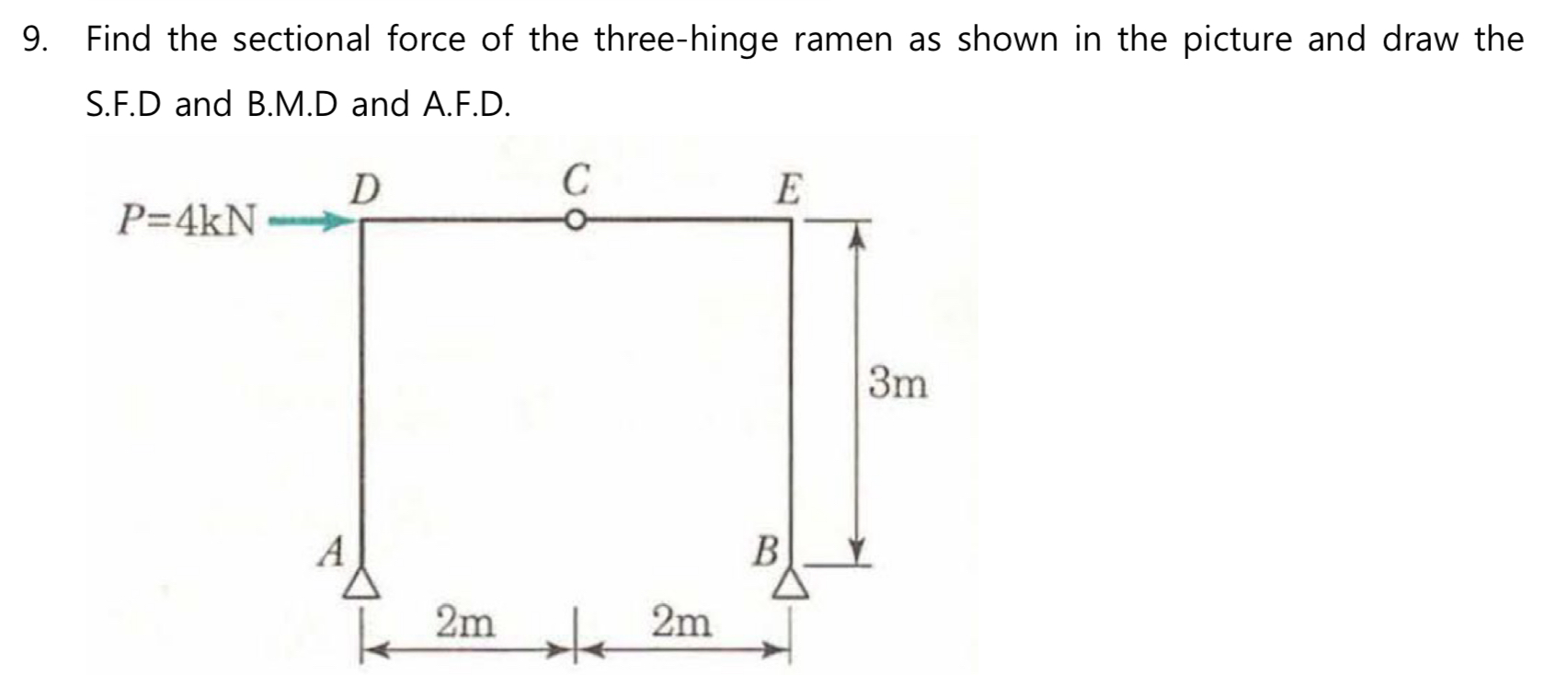 9 . Find the sectional force of the three - hinge