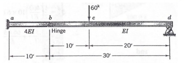Determine the displacement and slope at C .