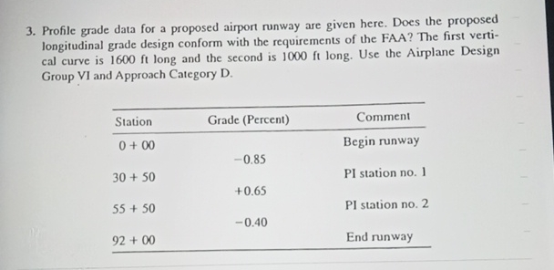 Profile grade data for a proposed airport runway