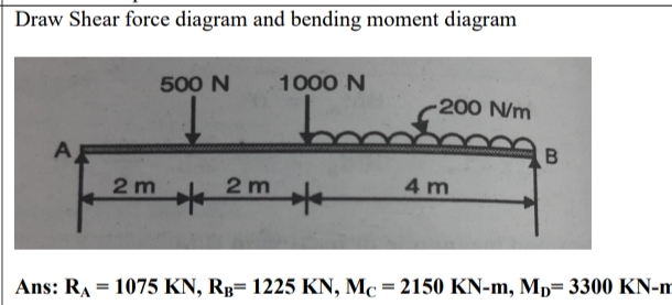 Draw Shear force diagram and bending moment