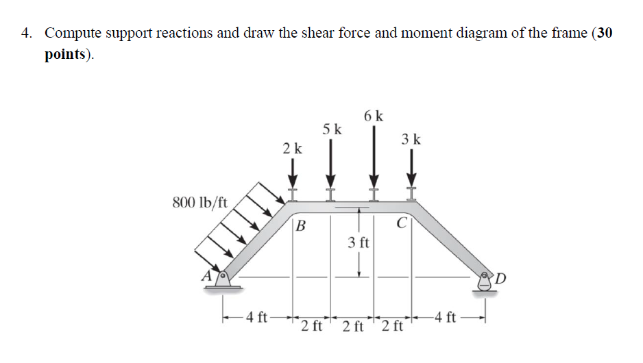 Compute support reactions and draw the shear
