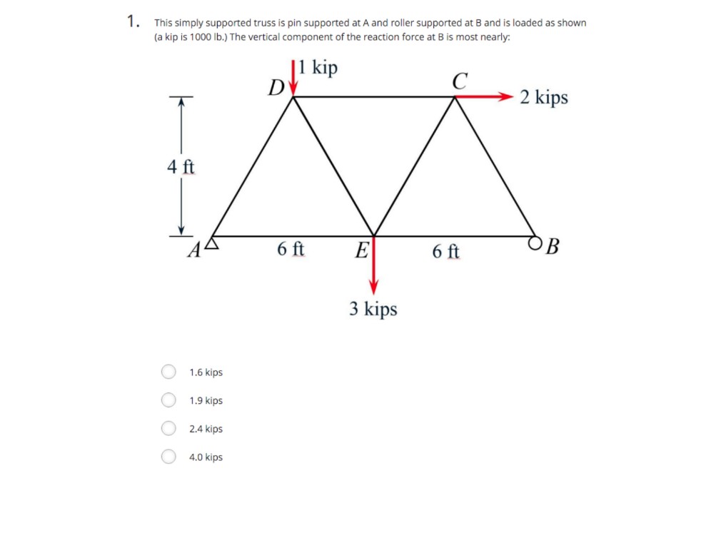 This simply supported truss is pin supported at A