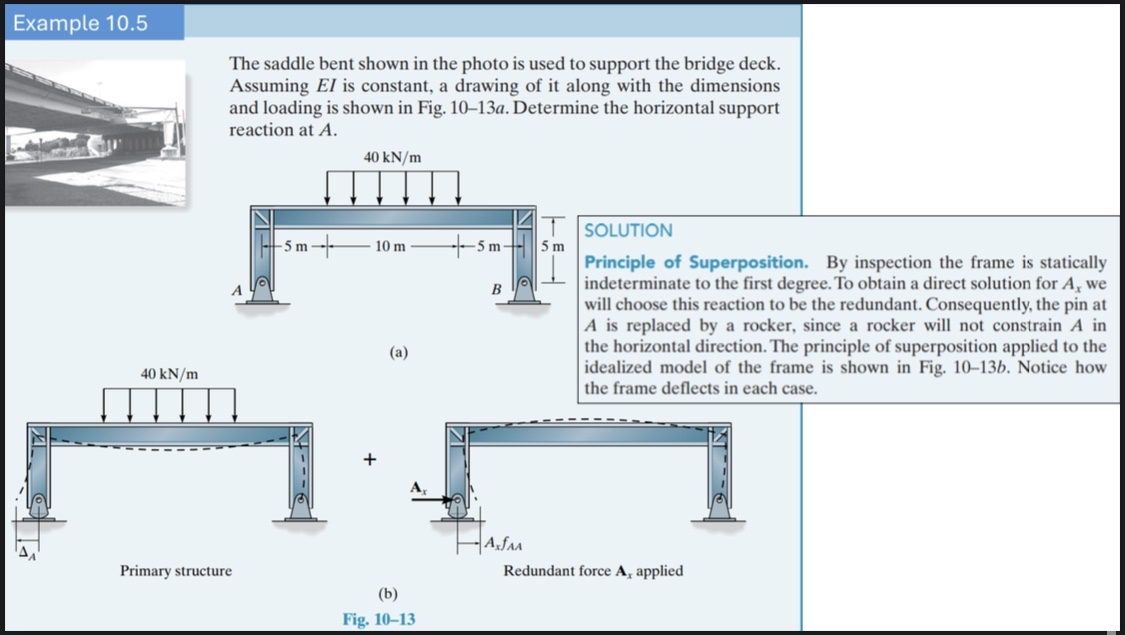 By using force method solve this example by using