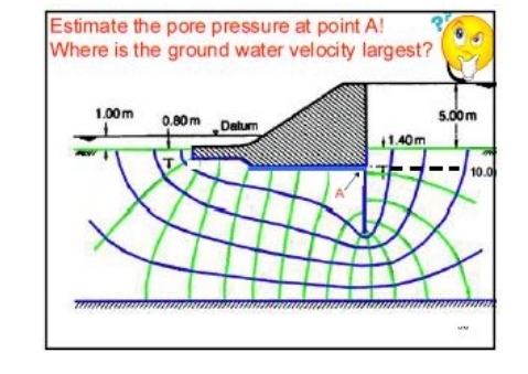 Estimate the pore pressure at point A ! Where is