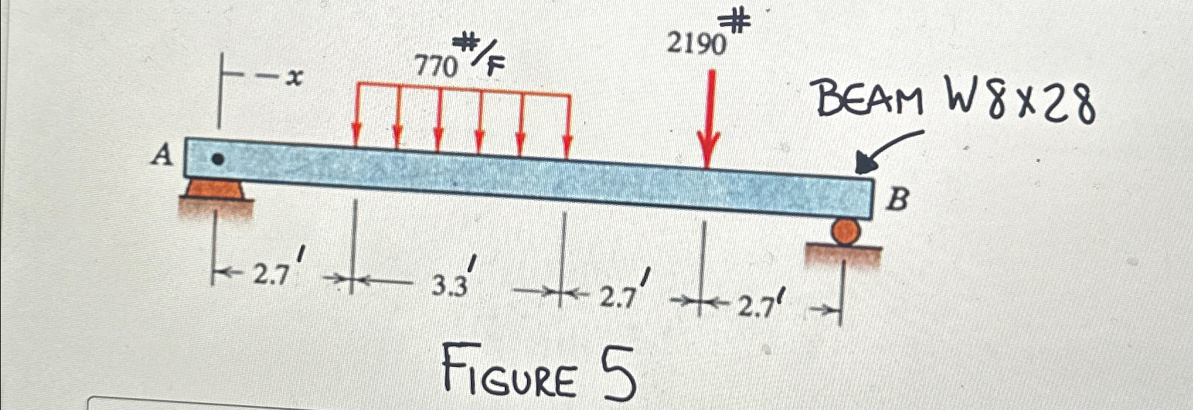 Give figure 5 , determine the location for the