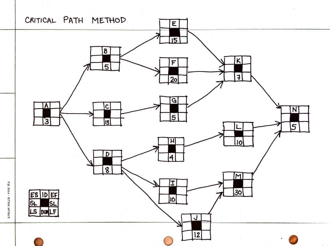 ENGK 4 4 2 6 - HW F 3 CRITICAL PATH METHODJALS 3