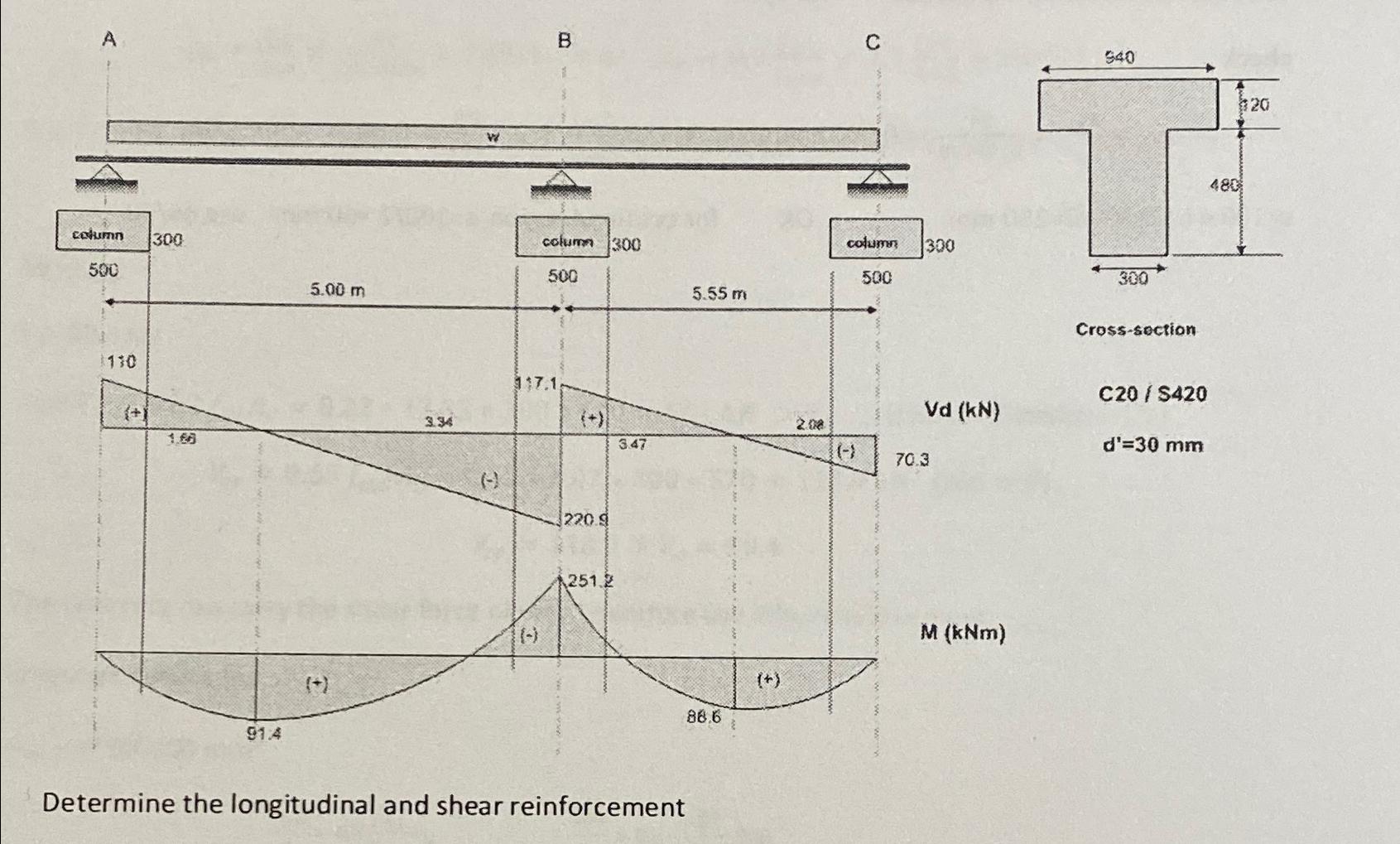 Determine the longitudinal and shear reinforcement