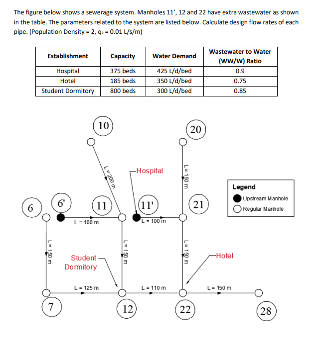 The figure below shows a sewerage system.