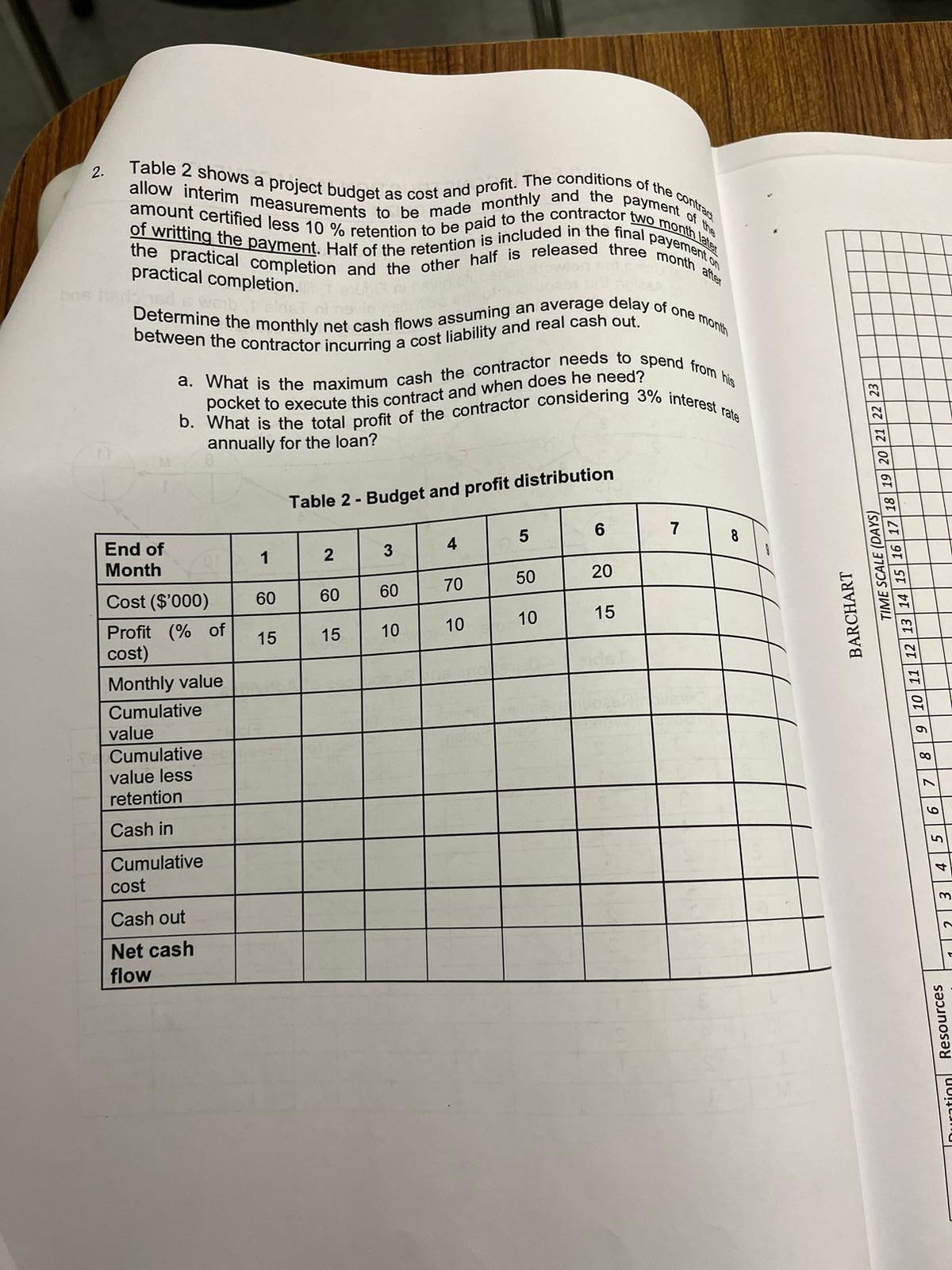 Table 2 shows a project budget as cost and