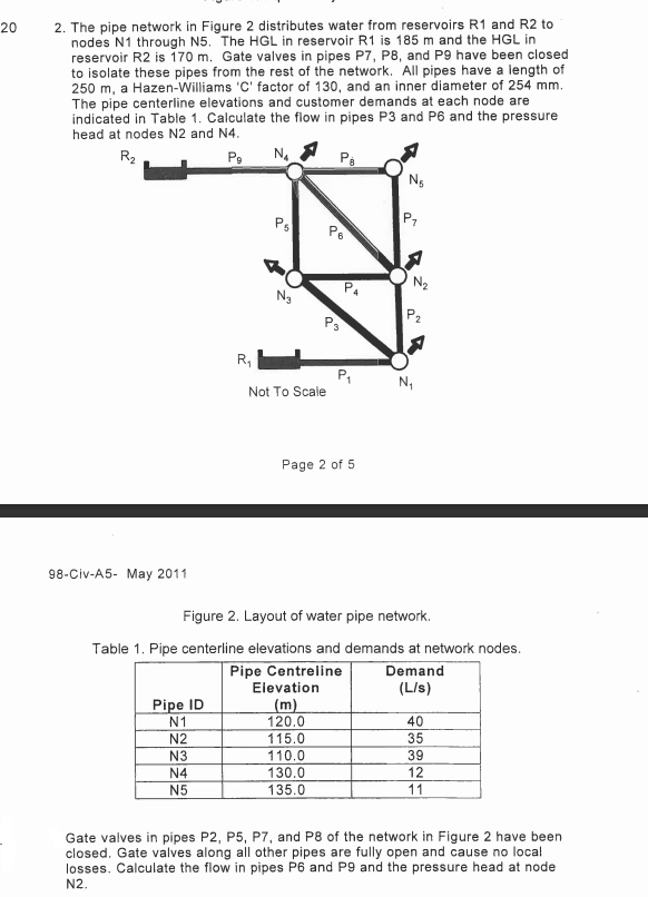 this is a wrong answer, please provide the