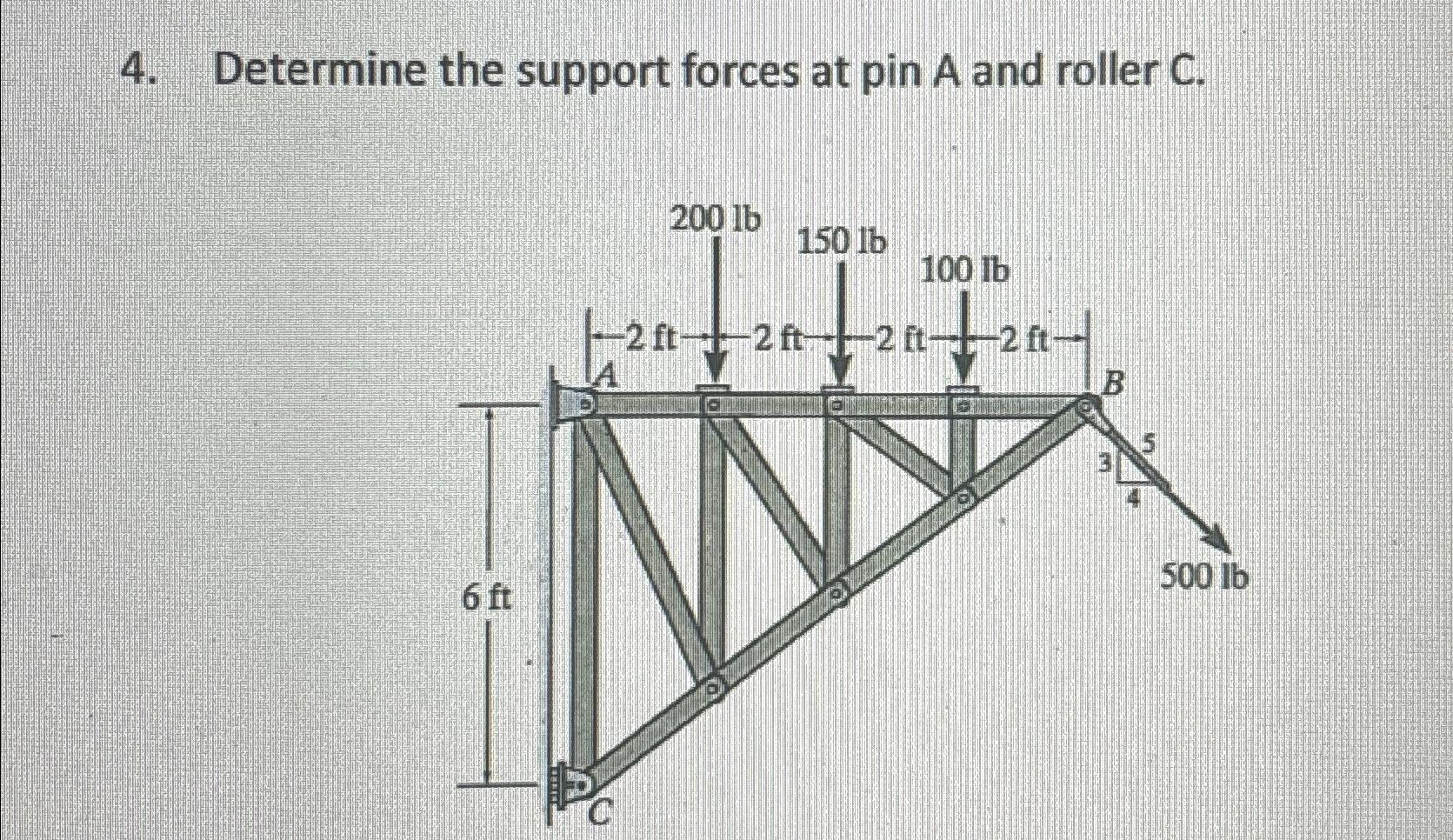 Determine the support forces at pin A and roller