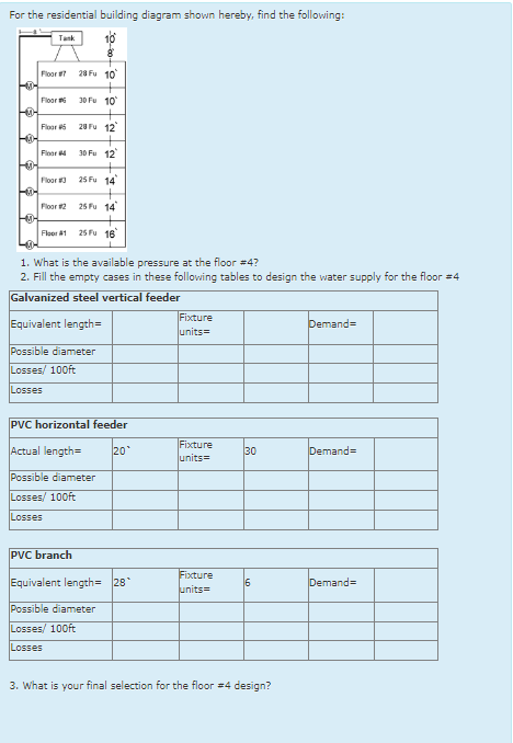 For the residential building diagram shown