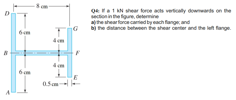 If a 1 kN shear force acts vertically downwards