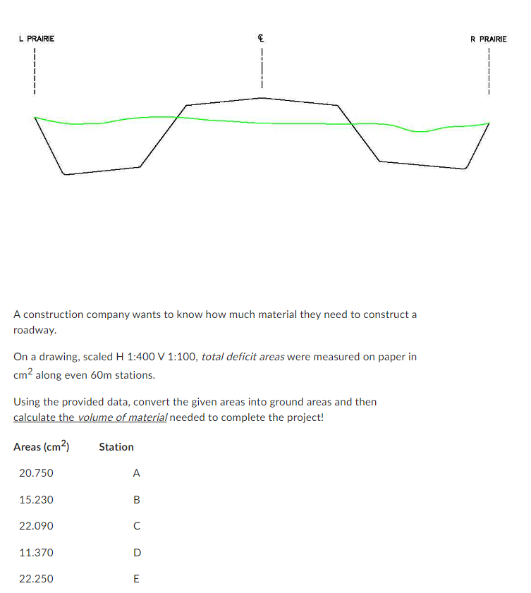 A construction company wants to know how much