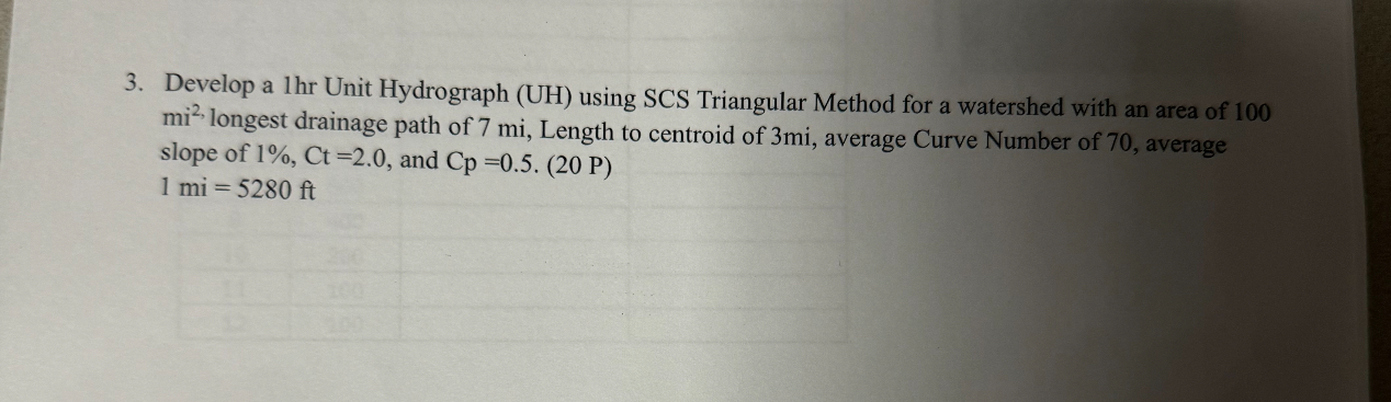 Develop a 1 hr Unit Hydrograph ( UH ) using SCS
