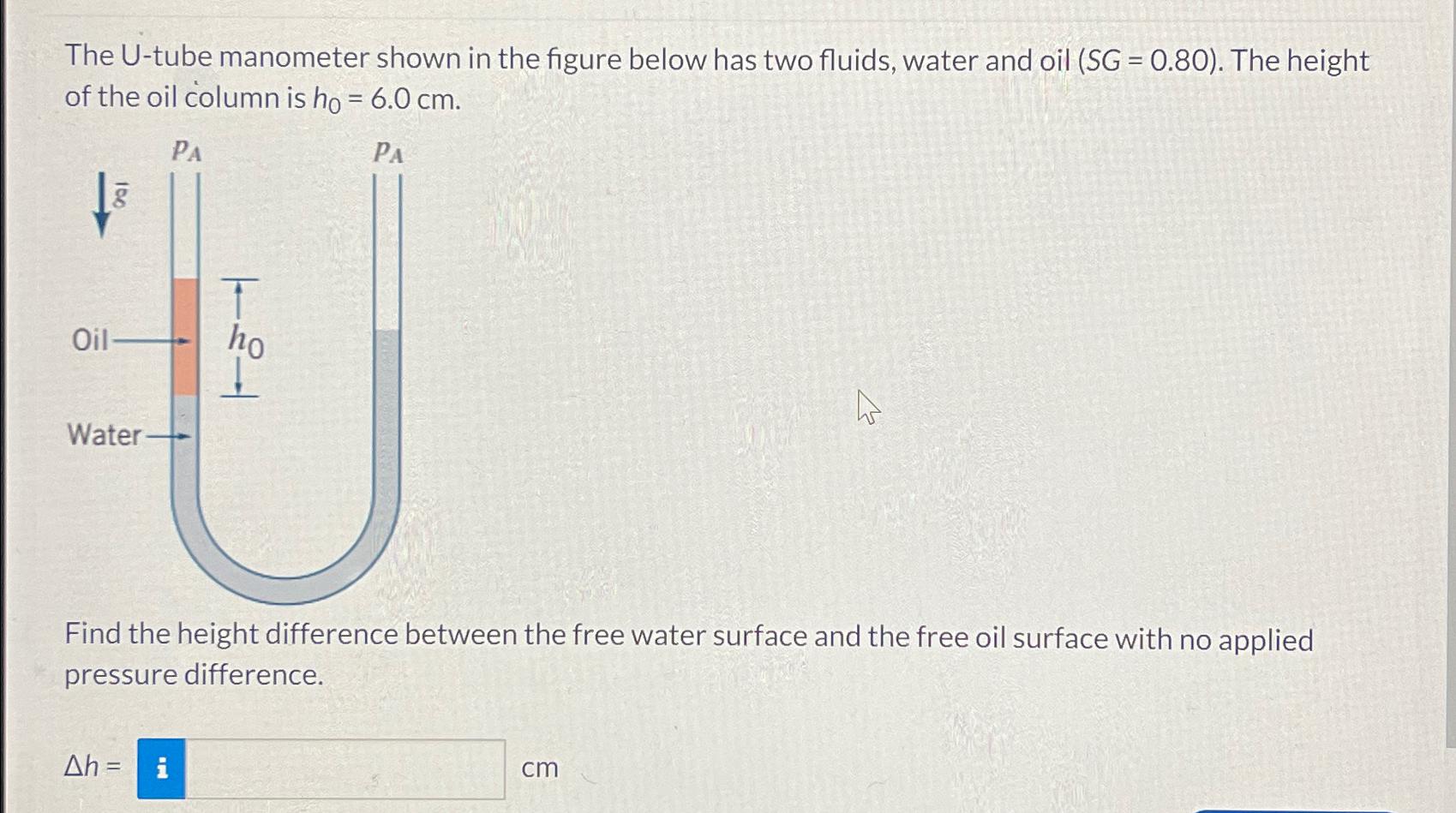 The U - tube manometer shown in the figure below