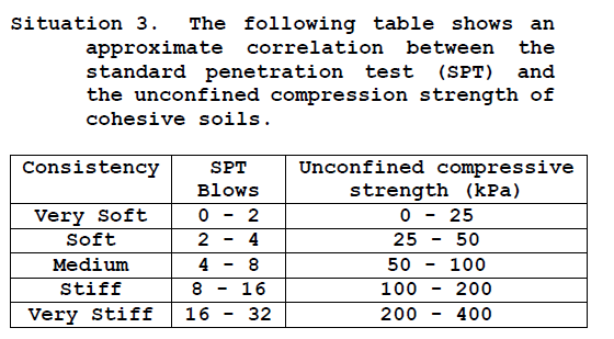 Situation 3 . The following table shows an