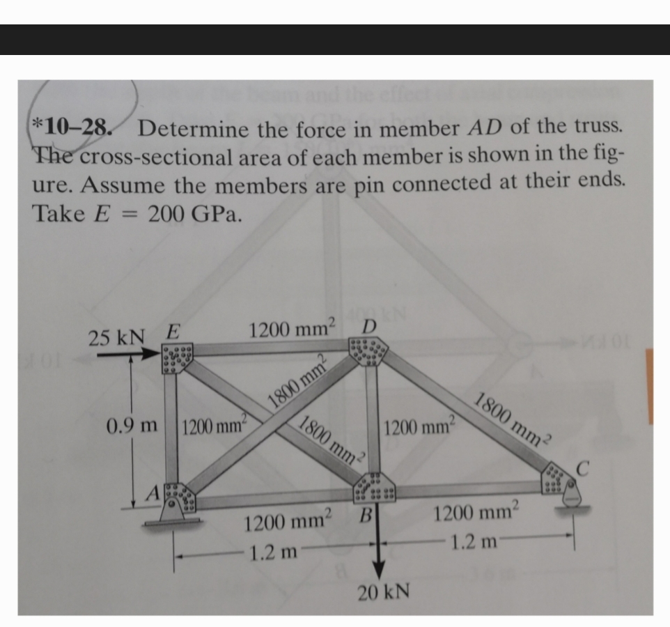 solve by force method Determine the force in