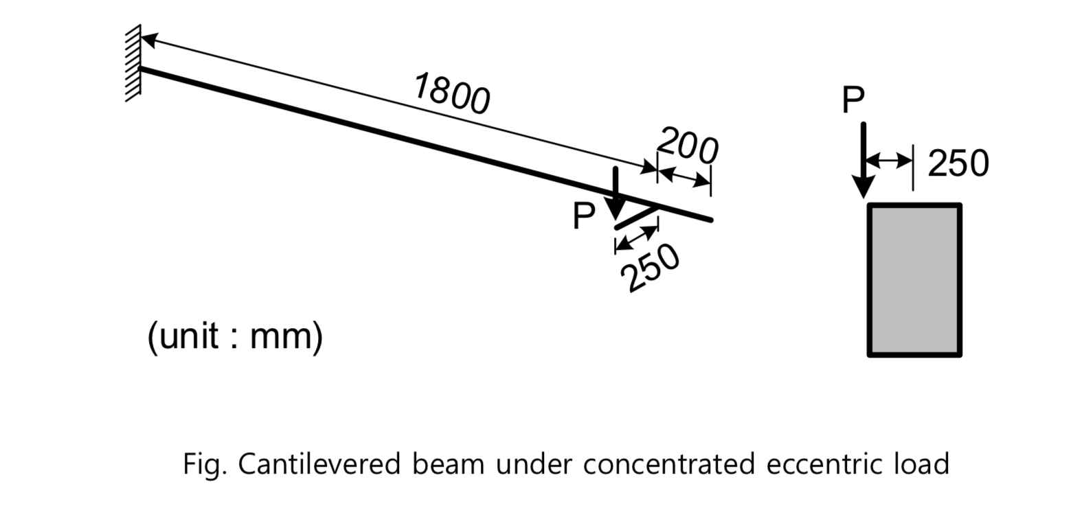 In the figure, the 2 m span cantilever beam