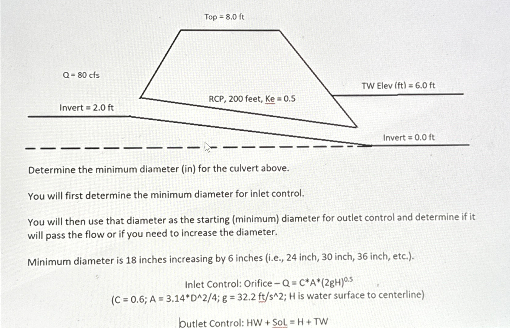 Top = 8 . 0 f t Q = 8 0 c f s Invert = 2 . 0 ft