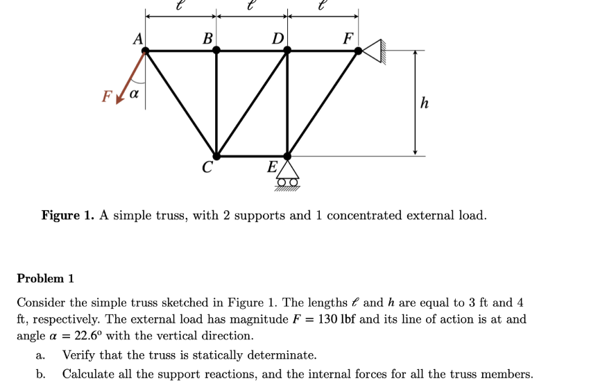 Figure 1 . A simple truss, with 2 supports and 1