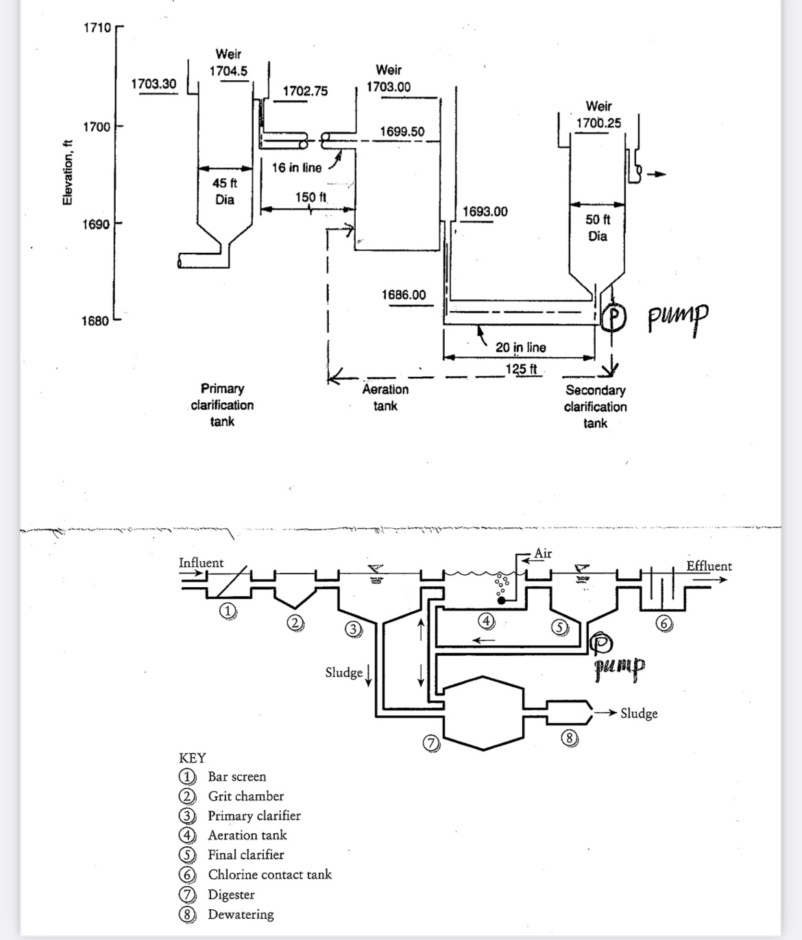 Develop and draw the hydraulic profile for peak