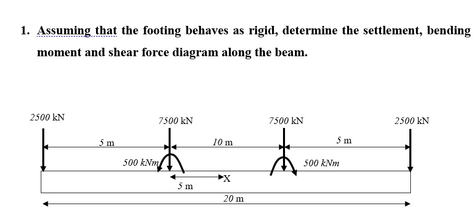 Assuming that the footing behaves as rigid,