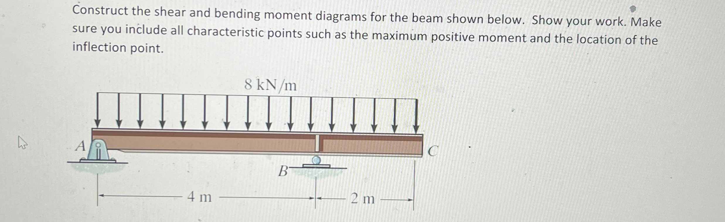 Construct the shear and bending moment diagrams