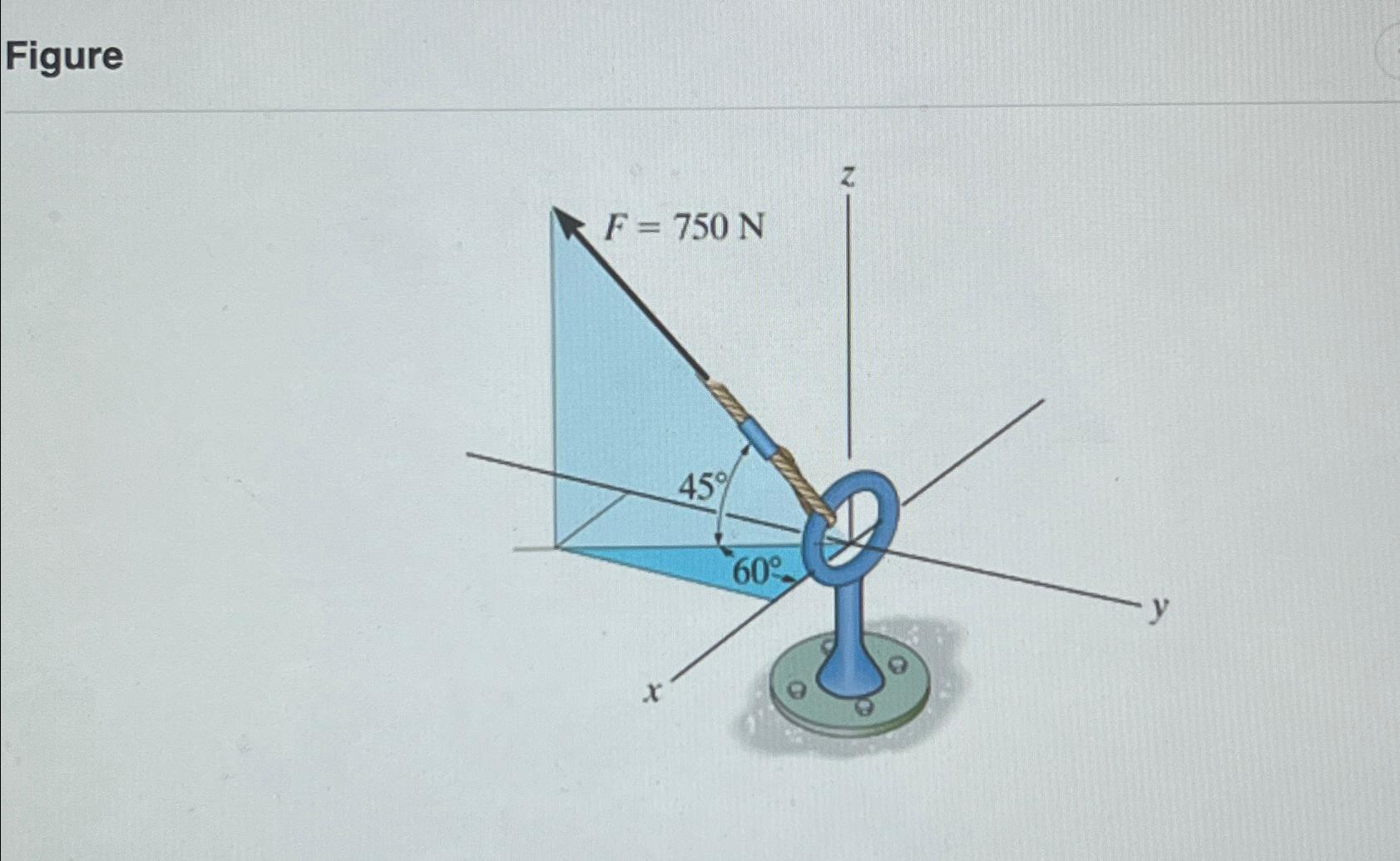 Express the force as a Cartesian Vector: Fx , Fy
