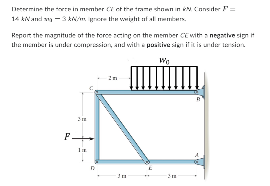 Determine the force in member C E of the frame