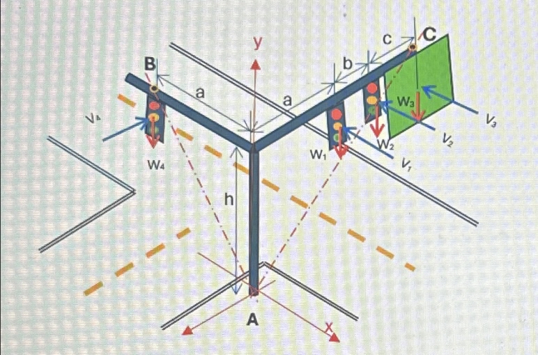 Distances: a = 1 2 ft b = 5 ft c = 7 ft h = 2 0
