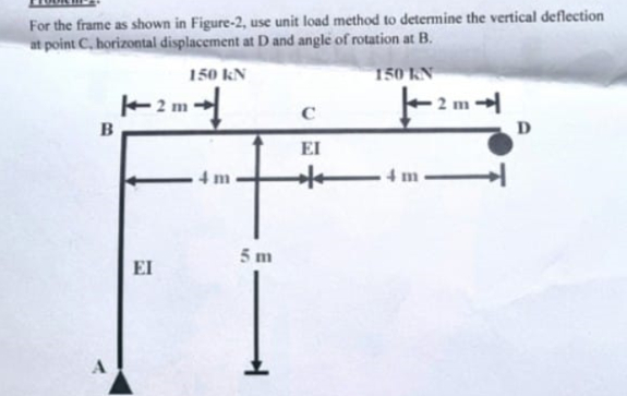 For the frame as shown in Figure - 2 , use unit