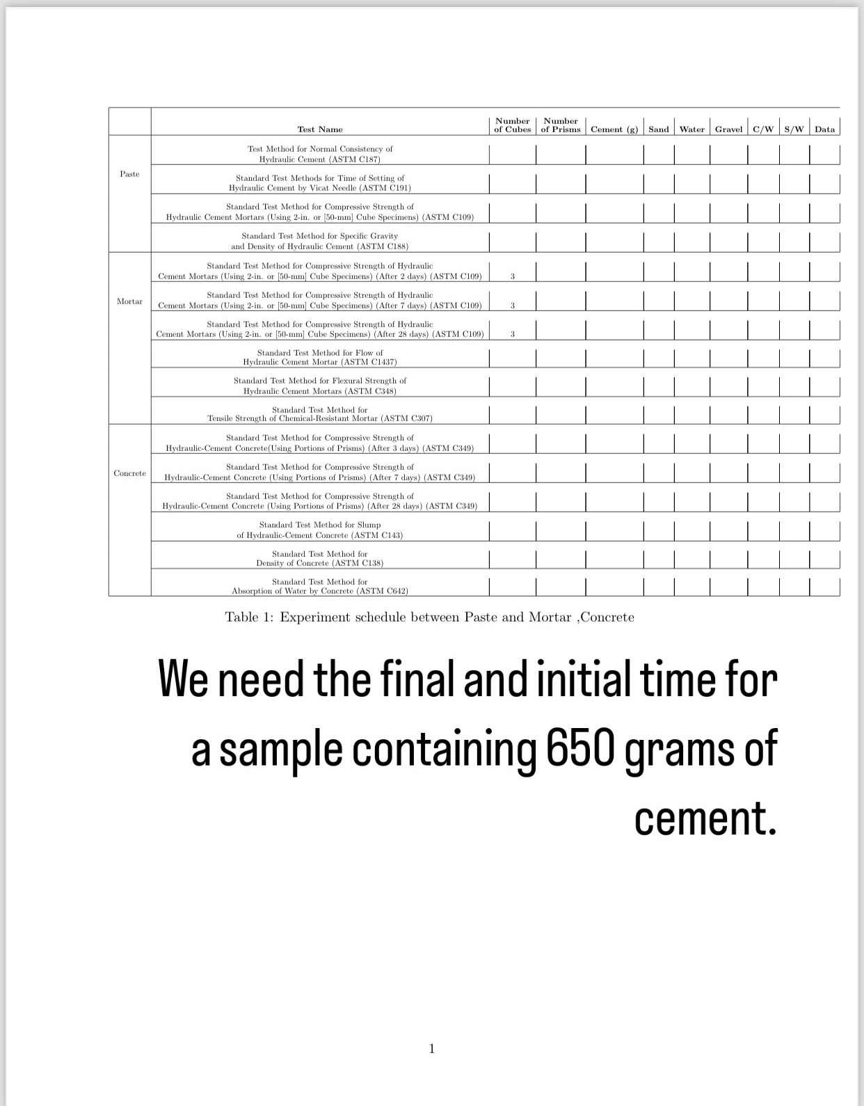 \ table [ [ , Test Name, \ table [ [ Number ] , [