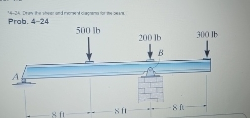 * 4 - 2 4 . Draw the shear and moment diagrams