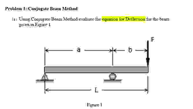 Problem 1 : Conjagate Beain Mathod Ia Tismg