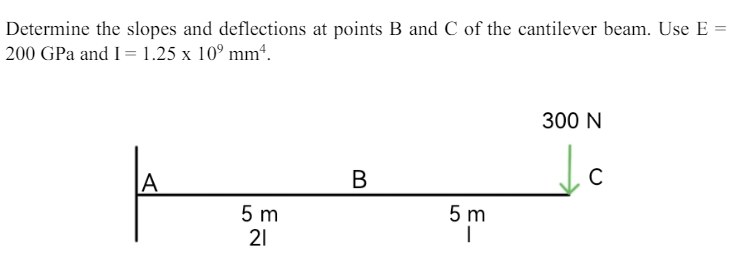 Using the AREA MOMENT METHOD. Determine the