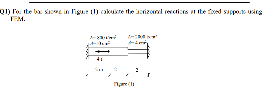 Q 1 ) For the bar shown in Figure ( 1 ) calculate