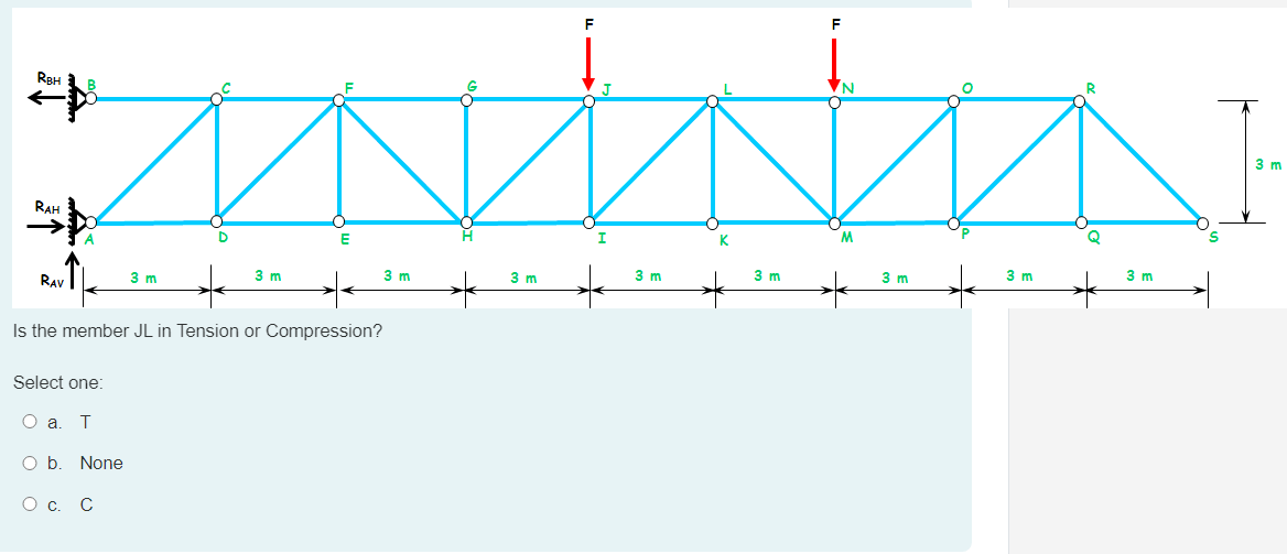 Is the member JL in Tension or Compression?