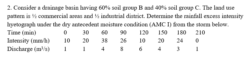 Consider a drainage basin having 6 0 % soil group