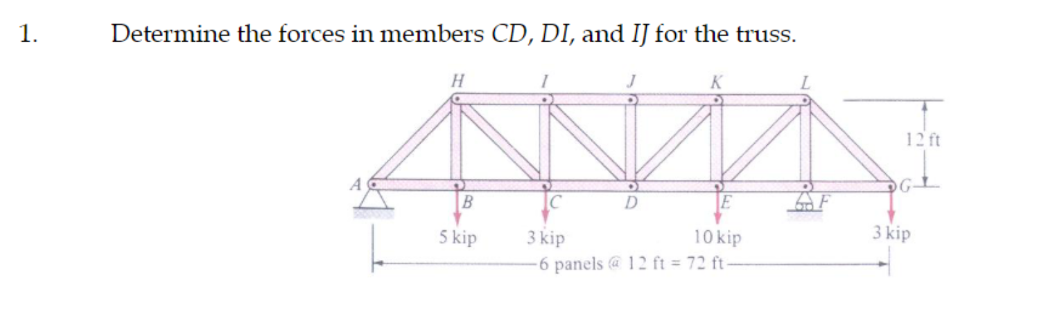 Determine the forces in members C D , D I , and I