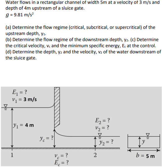 Water flows in a rectangular channel of width 5 m