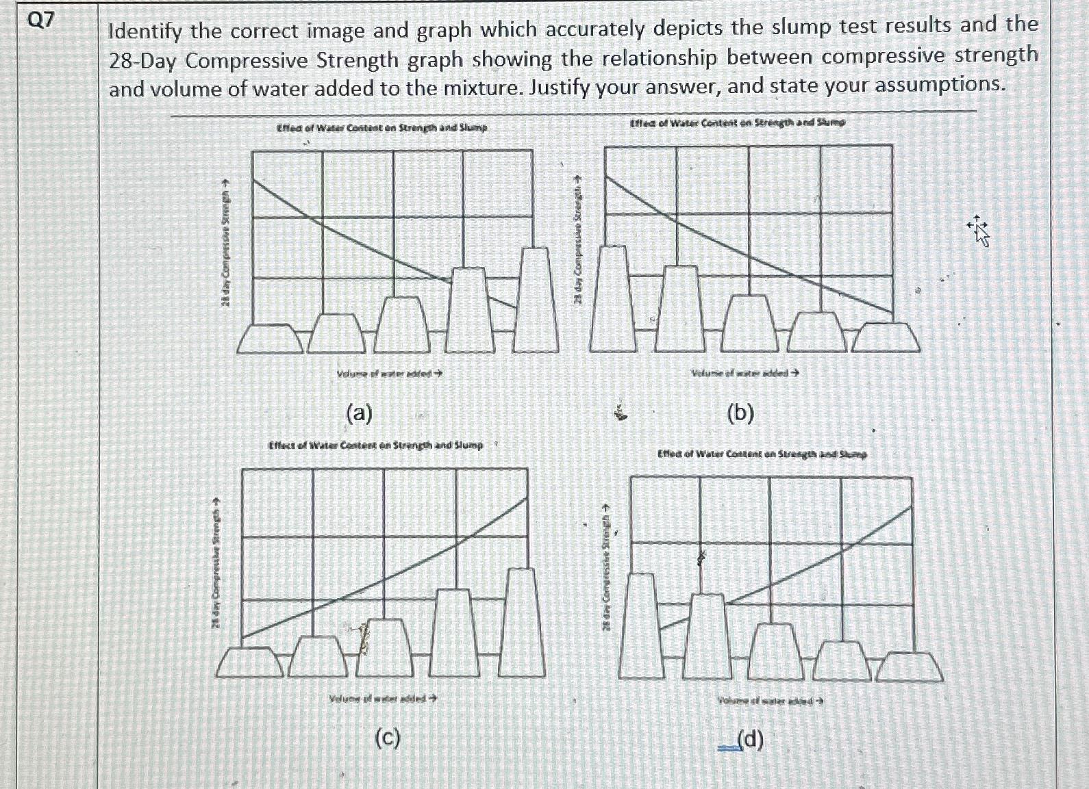 Q 7 Identify the correct image and graph which
