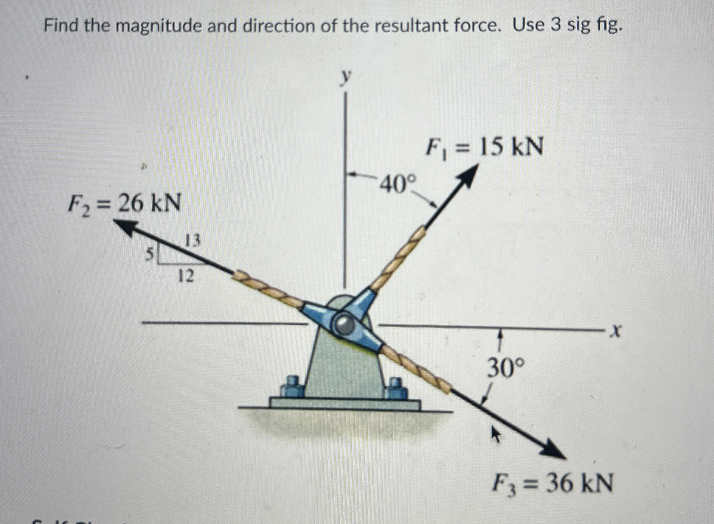 Find the magnitude and direction of the resultant