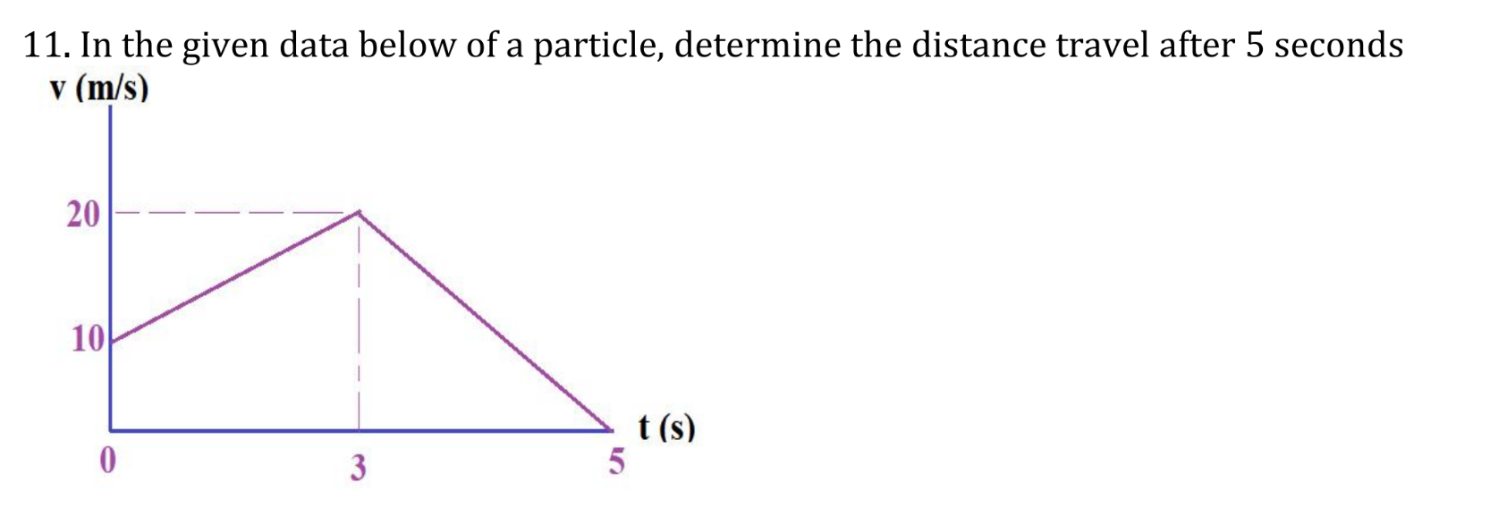 In the given data below of a particle, determine