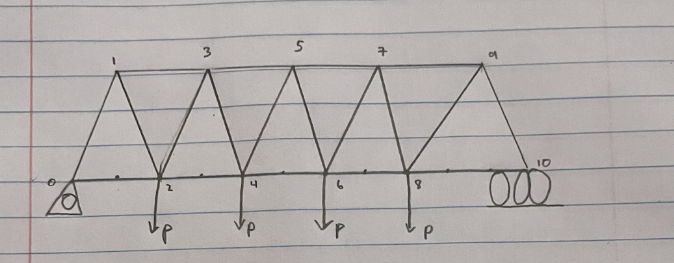If p = 8 7 . 4 2 kips. what is the force on each