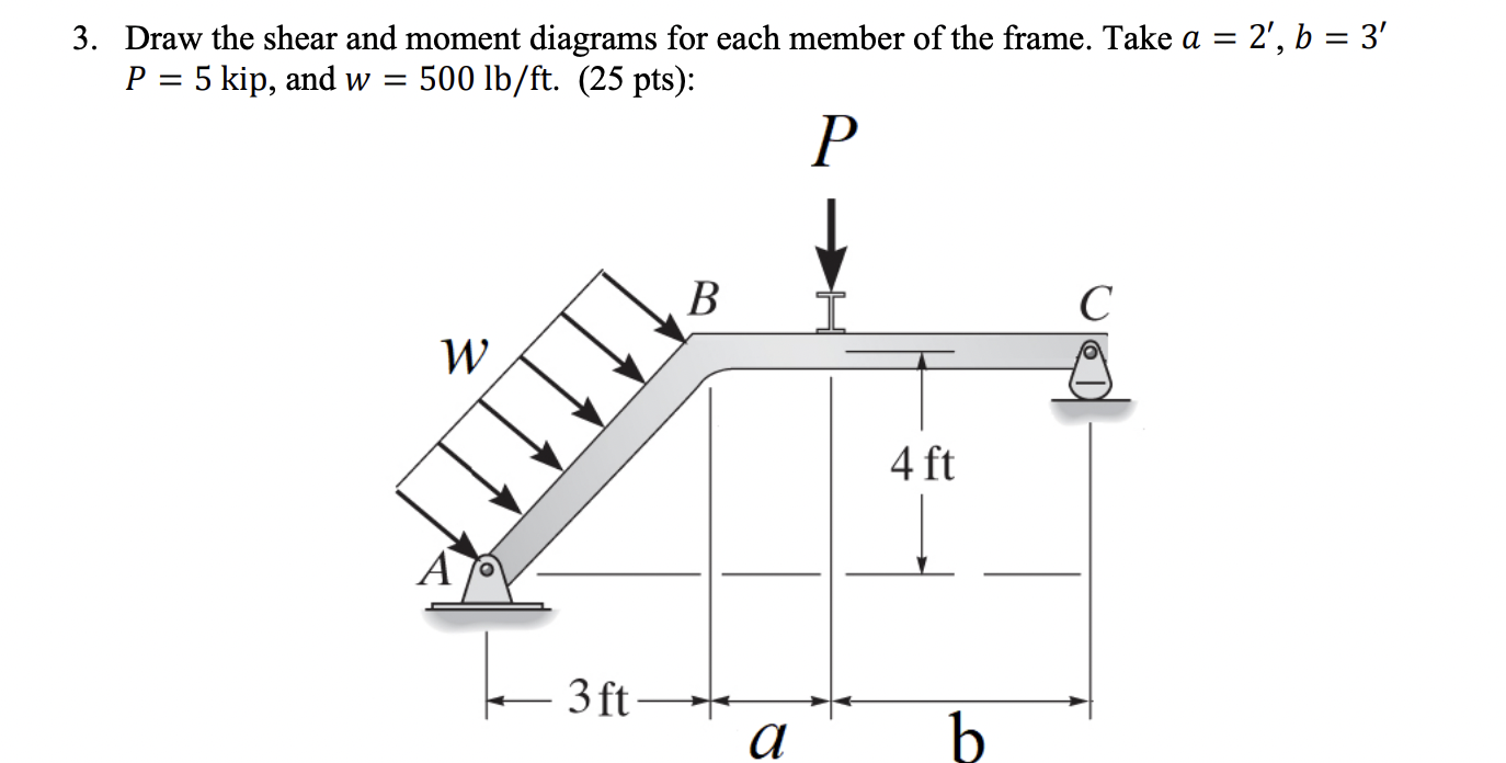 Draw the shear and moment diagrams for each
