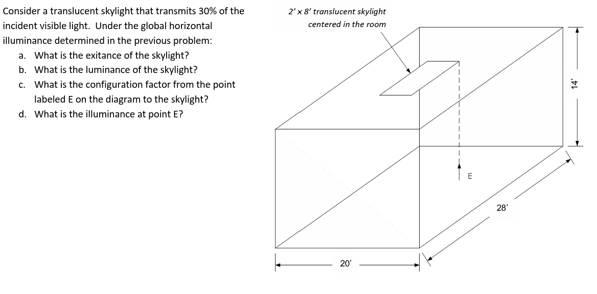 Consider a translucent skylight that transmits 3