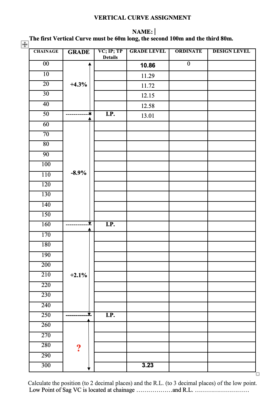 Please fill out correctly thanks!! VERTICAL CURVE
